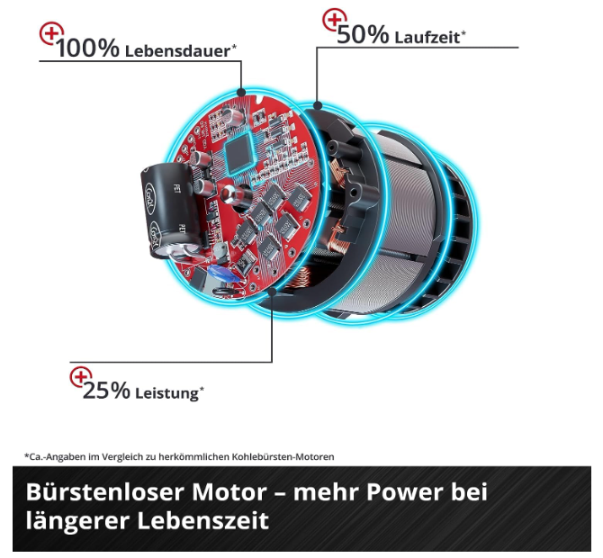 Cordless Impact Screwdriver TE-CD 18/50 Li-i BL Power X-Change (Li-Ion, 18 V)