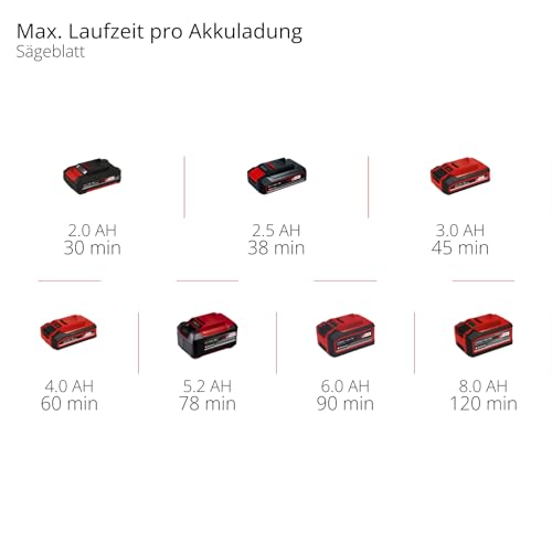 Akku-Multifunktionswerkzeug VARRITO Power X-Change (Li-Ion, 18 V, 22.000 bis 40.000 min-1, Drehzahl-Elektronik, Schnellspannverschluss, magnetische Werkzeugaufnahme, ohne Akku und Ladegerät)