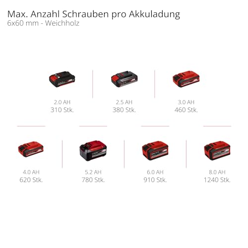 Akku-Schlagbohrschrauber TE-CD 18/48 Li-i Kit Power X-Change (18 V, 48 Nm, Schlagbohrfunktion, 13 mm Bohrfutter, 2 Gang, Koffer, inkl. 2x 2,0 Ah Akkus + Ladegerät)