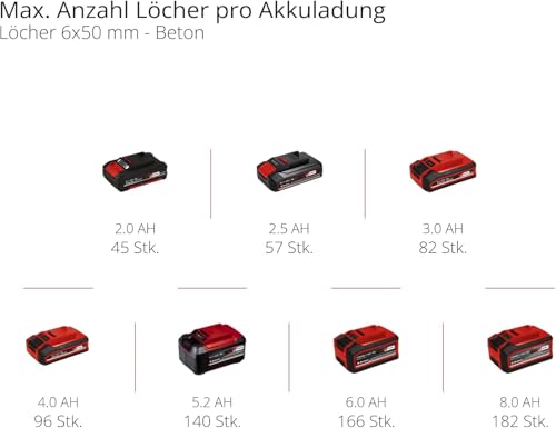 Akku-Bohrhammer TE-HD 18/12 Li-Solo Power X-Change (Lithium-Ionen, 18 V, 1,3 J, Bohrleistung in Beton 12 mm, SDS-plus-Aufnahme, LED-Licht, ohne Akku und Ladegerät)