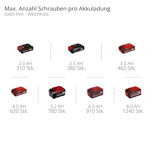 Akku-Schlagbohrschrauber TE-CD 18/48 Li-i Kit Power X-Change (18 V, 48 Nm, Schlagbohrfunktion, 13 mm Bohrfutter, 2 Gang, Koffer, inkl. 2x 2,0 Ah Akkus + Ladegerät)