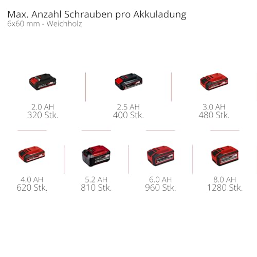 professional Akku-Schlagbohrschrauber TP-CD 18/50 Li-i BL Solo Power X-Change (18V, Brushless, 50 Nm, Schlagbohrfunktion, 2 Gang, 13 mm Bohrfutter, ohne Akku)