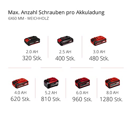 Professional Akku-Bohrschrauber TP-CD 18/50 Li BL Kit Power X-Change (18 V, Brushless, 50 Nm, 2 Gang, 13 mm Bohrfutter, inkl. 2x 2,0 Ah Akkus + Ladegerät)