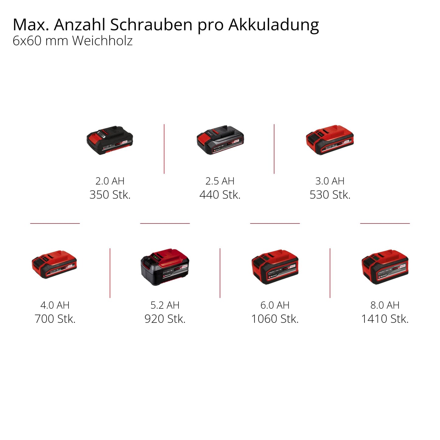 Professional Akkuschrauber TE-CD 18 Li-i BL Solo Power X-Change (18 V, Schlagfunktion, Brushless, 60 Nm, 2 Gang, 13 mm Metallbohrfutter, LED Licht, ohne Akku)