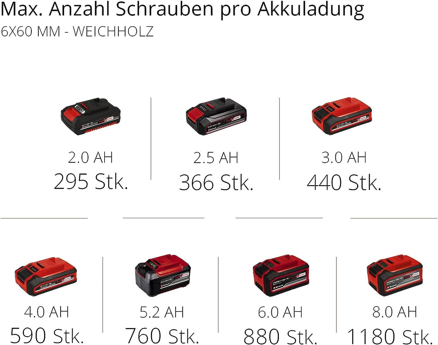 Akku-Bohrschrauber TC-CD 18/35 Li (1x1,5 Ah) Power X-Change (Lithium Ionen, 18 V, Drehzahl-Elektronik, LED-Beleuchtung, Softgrip, inkl. 1,5 Ah PXC-Akku, Ladegerät + Aufbewahrungskarton)