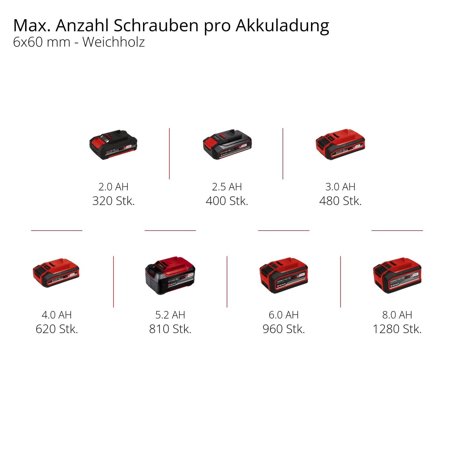 professional Akku-Schlagbohrschrauber TP-CD 18/50 Li-i BL Solo Power X-Change (18V, Brushless, 50 Nm, Schlagbohrfunktion, 2 Gang, 13 mm Bohrfutter, ohne Akku)