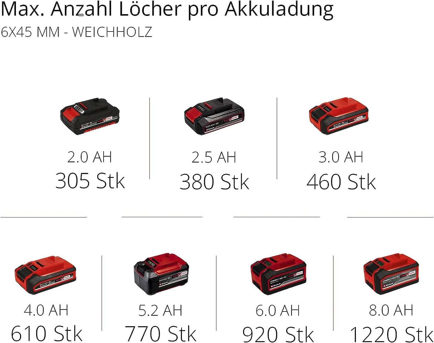 Akku-Schlagbohrschrauber-Set TE-CD 18/40 Li-i +64 (2x2,0 Ah) Power X-Change (Li-Ion, 18 V, 40 Nm, Drehzahl-Elektronik, 2-Gang-Getriebe, max. 24.000 min-1, inkl. Akkus, Ladegerät & Zubehör)