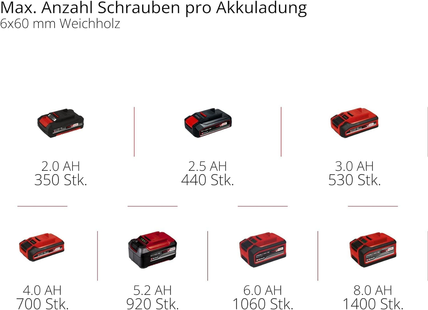 Professional Akku-Schlagbohrschrauber TP-CD 18/60 Li-i BL Solo Power X-Change (Li-Ion, 18 V, bürstenloser Motor, 60 Nm, Schlagzahl 32.000 min-1, Lieferung ohne Akku & Ladegerät)