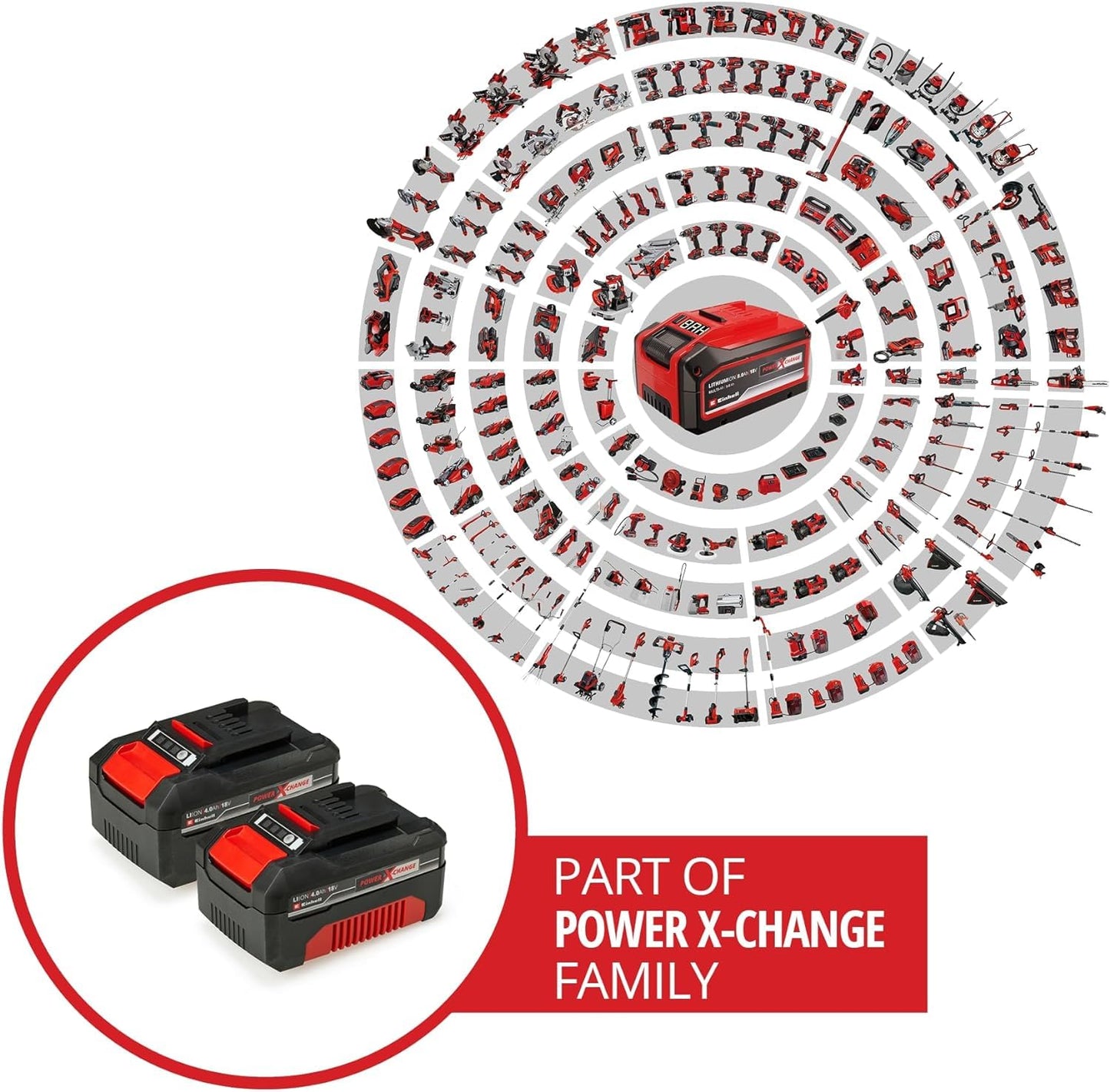 Akku PXC-Twinpack 4,0 Ah Power X-Change (Li-Ion, 18 V, 2x 4,0 Ah, für alle PXC-Geräte geeignet, proaktives Batteriemanagement, situativ angepasste Ladezyklen)