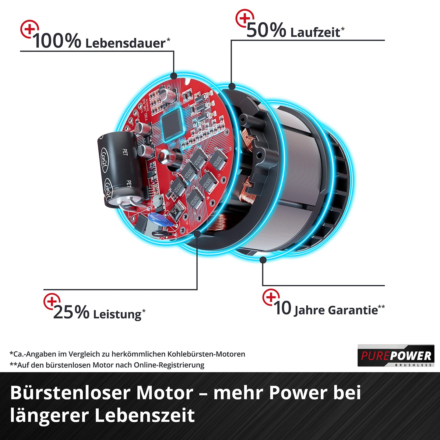 Professional Akkuschrauber TP-CD 18 Li Brushless Solo Power X-Change (Li-Ion, Rot, 18 V, 2 Gang, 60Nm/Brushless/ohne Akku, LED Licht und Ladegerät)